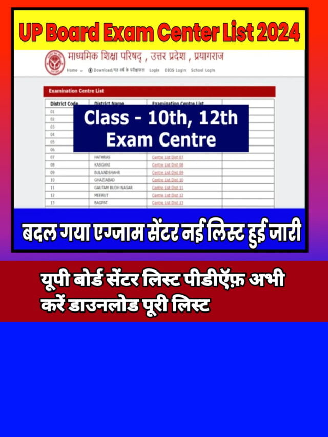 UP Board 10th Center list 2024:-कॉलेज सेंटर की पूरी लिस्ट देखें